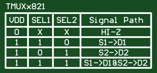 TMUX2821DSGDDF-EVM TMUX28XX-DSG-DDF-EVM TMUX2821 真值表