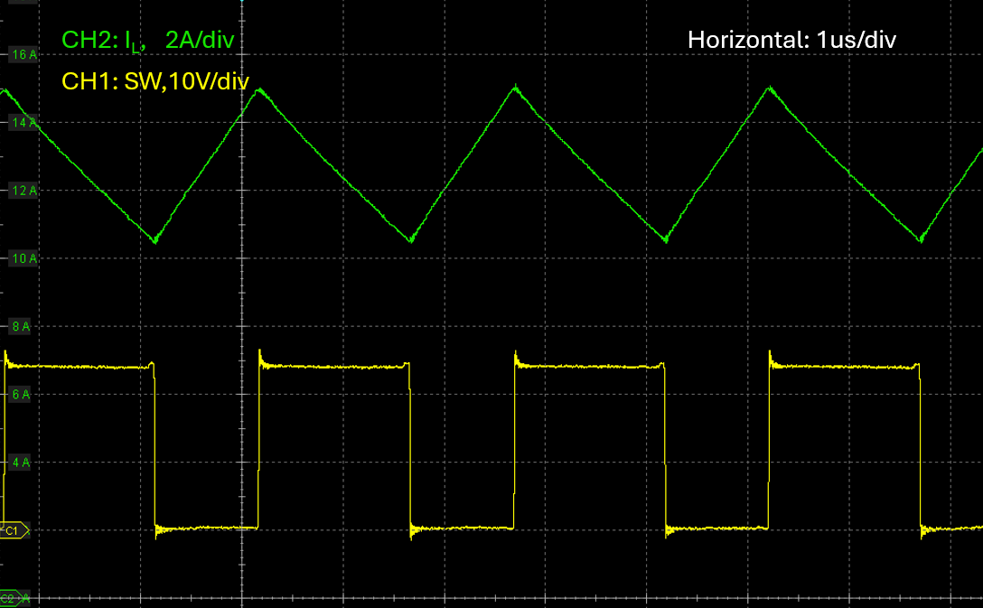 LM5126AEVM-BST Vin = 14.4V，Vout = 24V，DEM，Iload= 7.5A