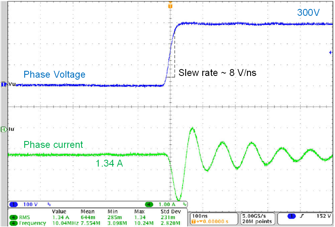 使用 2m 電纜和風扇電機時的相節(jié)點電壓上升壓擺率。