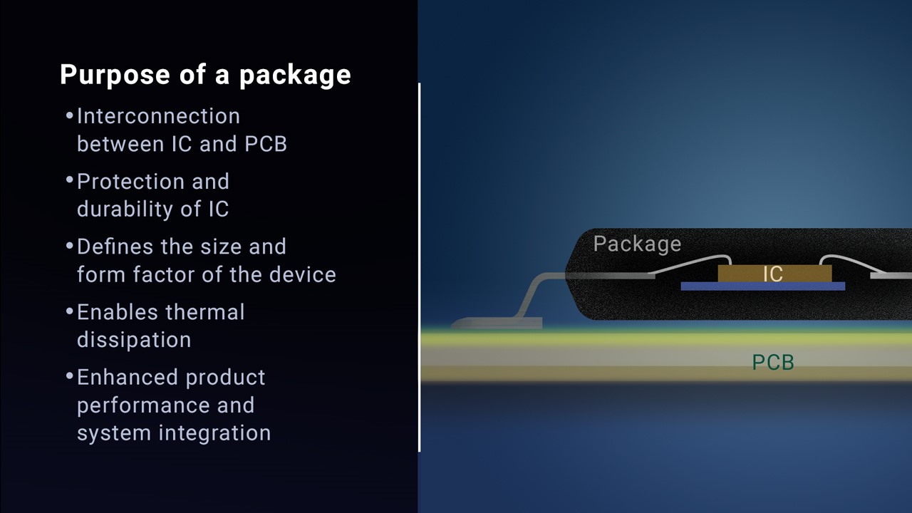  典型模擬封裝的內(nèi)部圖以及封裝所起的作用。