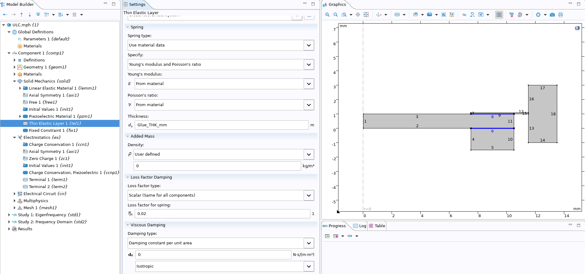  膠水的薄彈性層