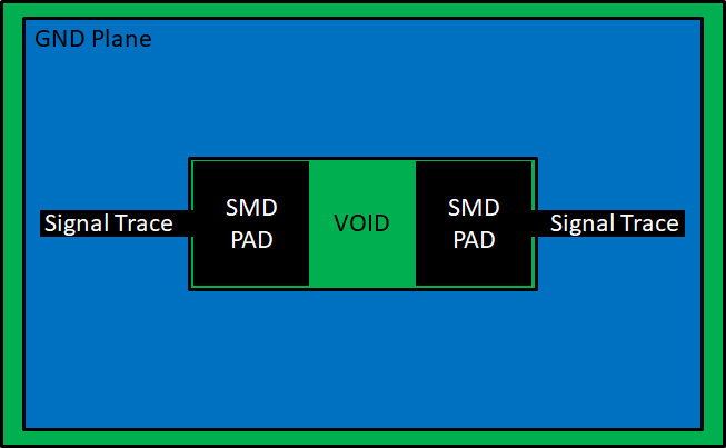  空洞低于表面貼裝器件