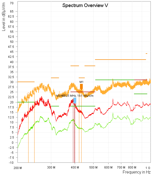  TPSM33620-Q1 帶緩沖器電路、垂直極化、12VIN、3.3VOUT、2A 時(shí)的輻射 EMI