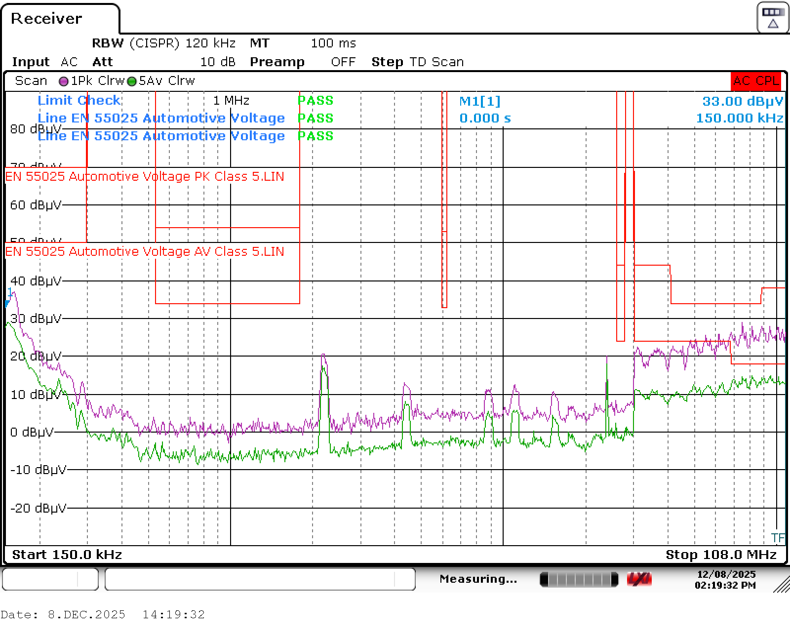 TPSM33620-Q1 帶有輸入濾波器、12.5VIN、3.3VOUT、2A 時(shí)的傳導(dǎo) EMI