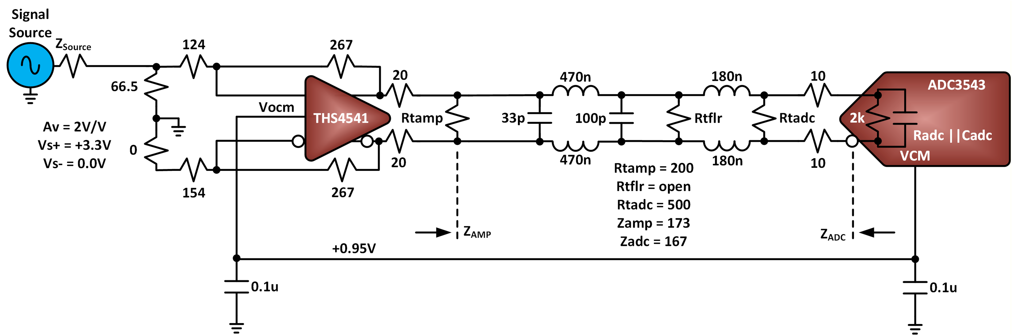  真實直流耦合設(shè)計示例方框圖
