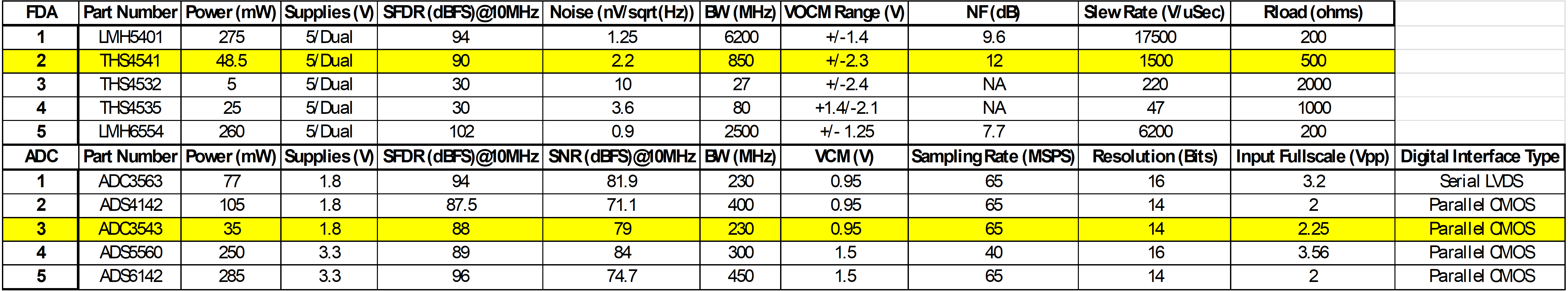  FDA 和 ADC 電子表格權(quán)衡分析。