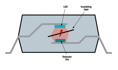  光耦合器橫截面