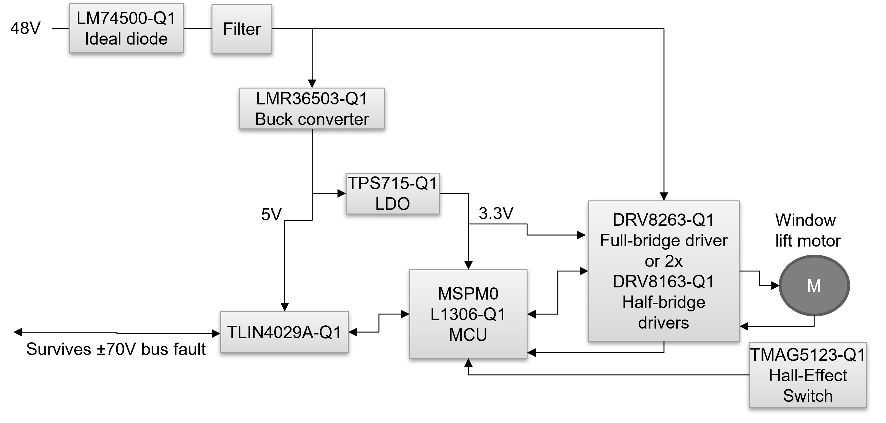  48V 車窗升降器方框圖示例