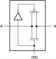 SN74CBTLV3257-Q1 簡化版原理圖（每個 FET 開關(guān)）