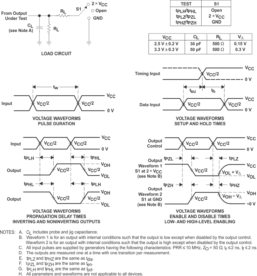 SN74CBTLV3257-Q1 負載電路和電壓波形
