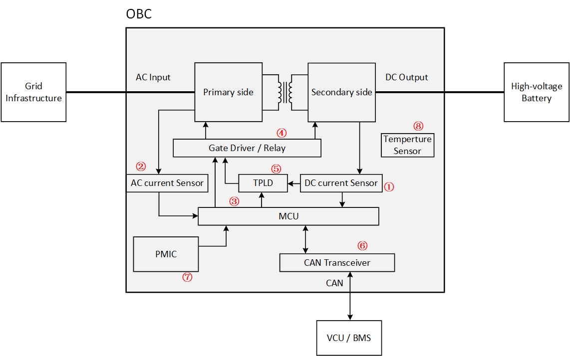  SG2 的 FSR 級(jí)系統(tǒng)方框圖
