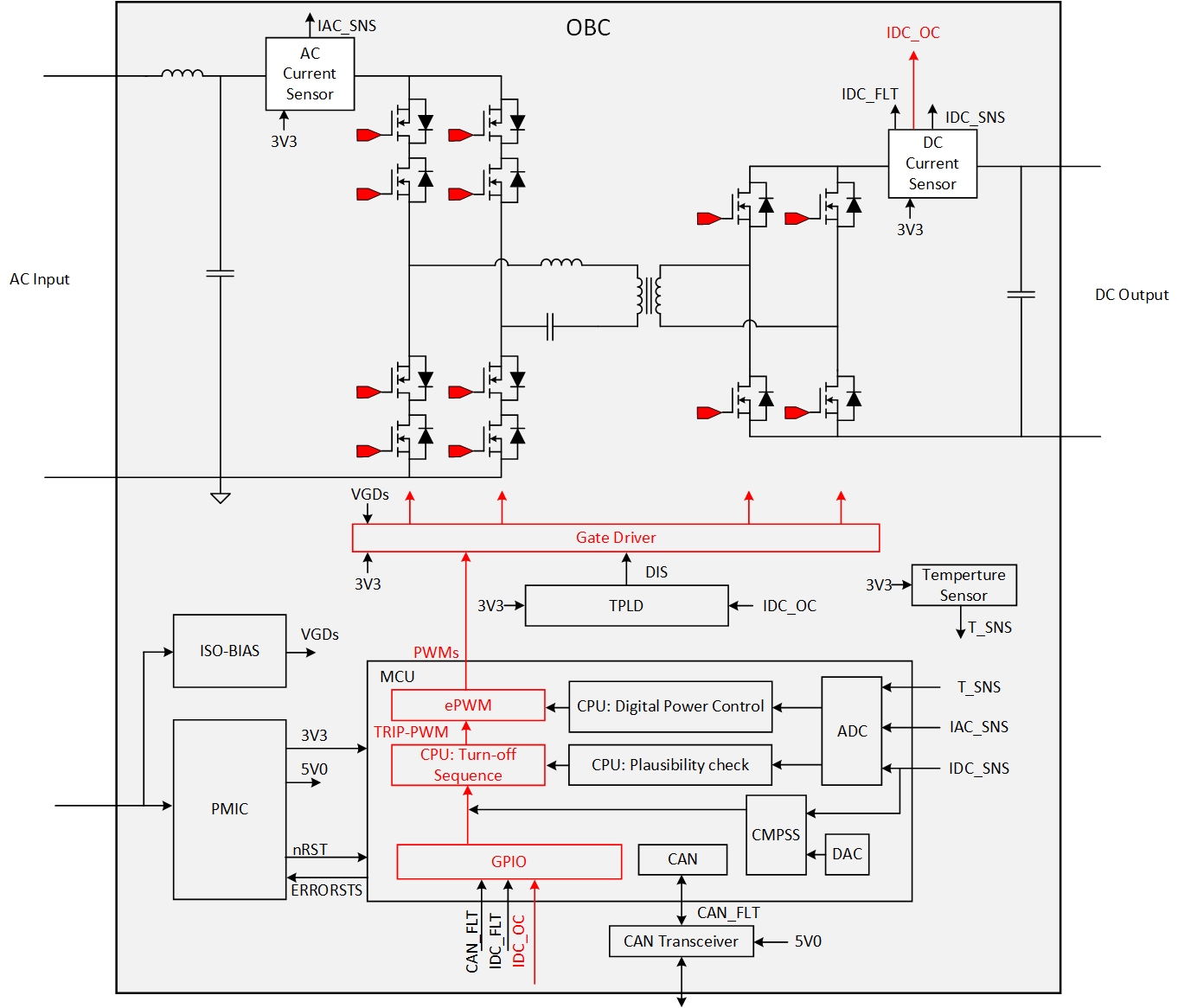  SG2 的 TSR 級系統(tǒng)方框圖