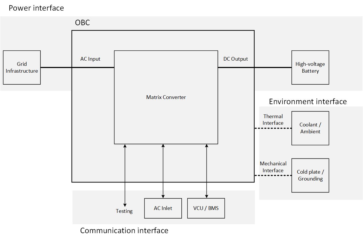  項(xiàng)目定義級(jí)別系統(tǒng)方框圖