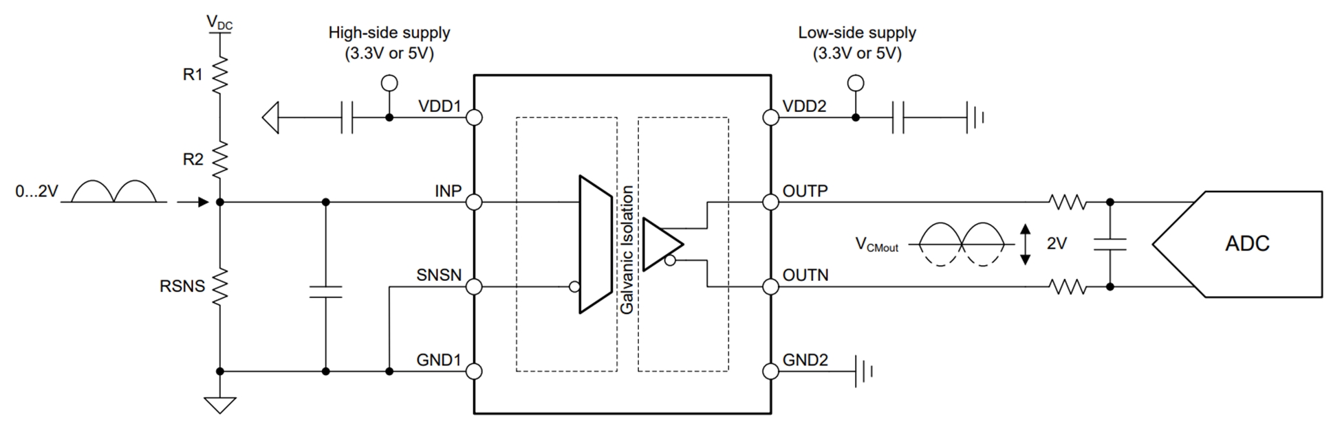  AMC0311D-Q1 的方框圖