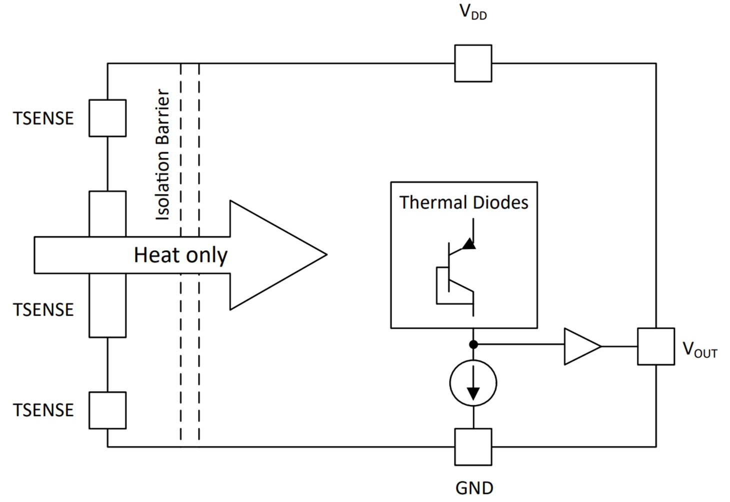  ISOTMP35-Q1 的方框圖