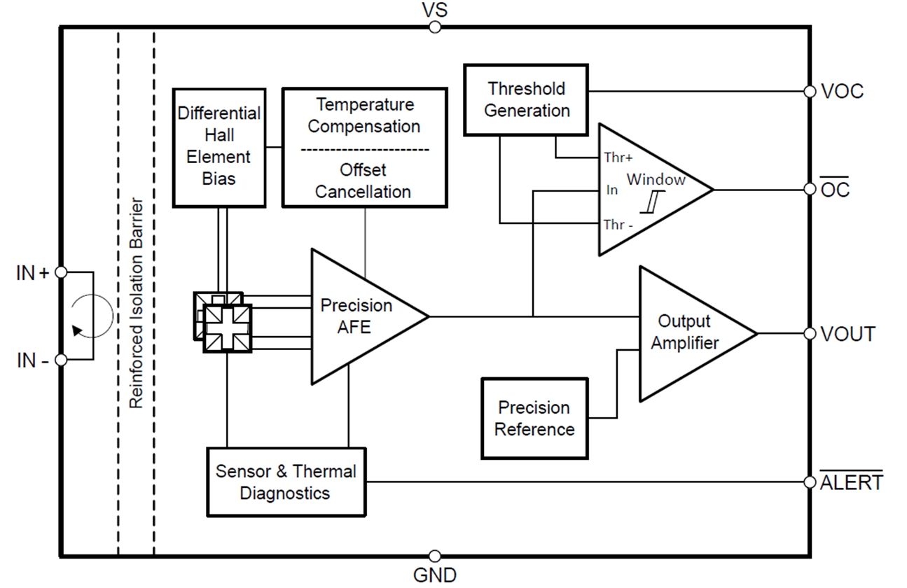  TMCS1133-Q1 的功能方框圖