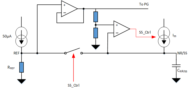 TPS7A57-Q1 簡化的軟啟動電路