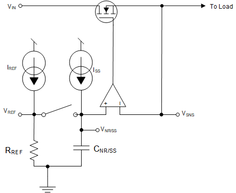TPS7A57-Q1 簡(jiǎn)化的調(diào)節(jié)電路
