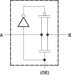 SN74CBTLV3126-Q1 每個 FET 開關(guān)的簡化版原理圖