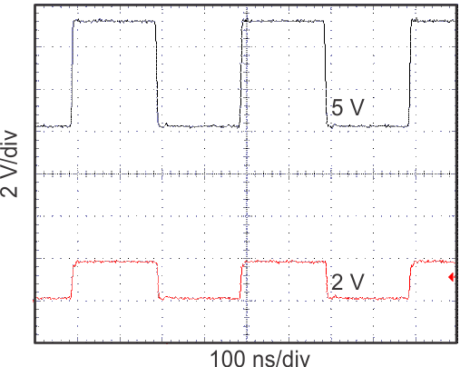 TXS0204 2.5MHz 信號的電平轉(zhuǎn)換