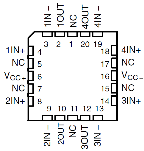 TLE2071 TLE2071A TLE2071AM TLE2071M TLE2072 TLE2072A TLE2072AM TLE2072M TLE2074 TLE2074A TLE2074AM TLE2074M TLE2074M 和 TLE2074AM FK 封裝（頂視圖）