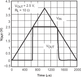 TPS79501-Q1 TPS795-Q1 上電和斷電