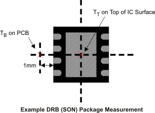 TPS79501-Q1 TT 和 TB 的測(cè)量點(diǎn)