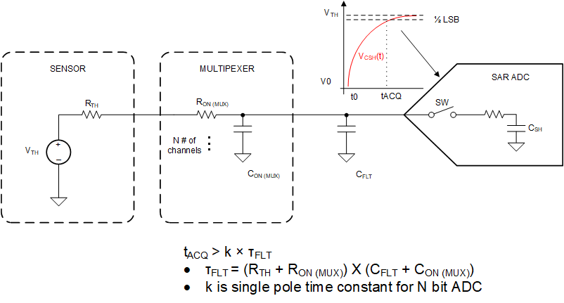 MUX708-Q1 驅(qū)動 SAR ADC