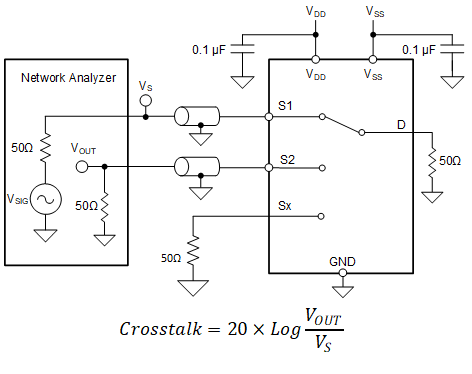 MUX708-Q1 串?dāng)_測量設(shè)置
