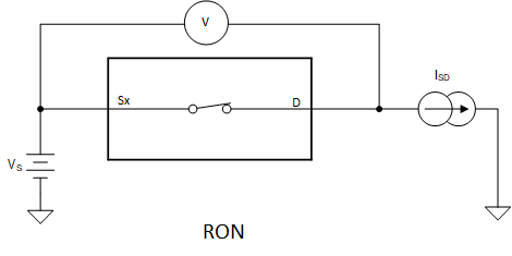 MUX708-Q1 導(dǎo)通電阻測量設(shè)置