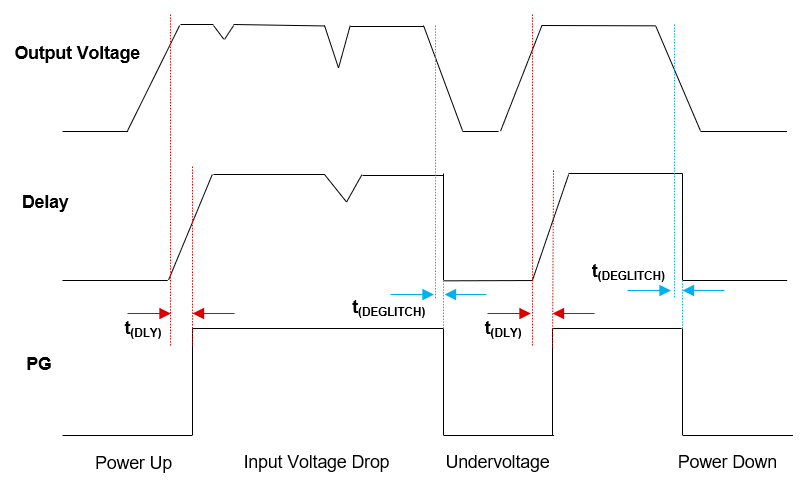  典型的電源正常時(shí)序圖