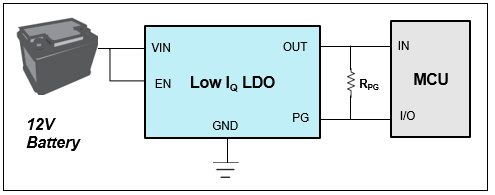  為 MCU/CAN 供電的低 IQ LDO