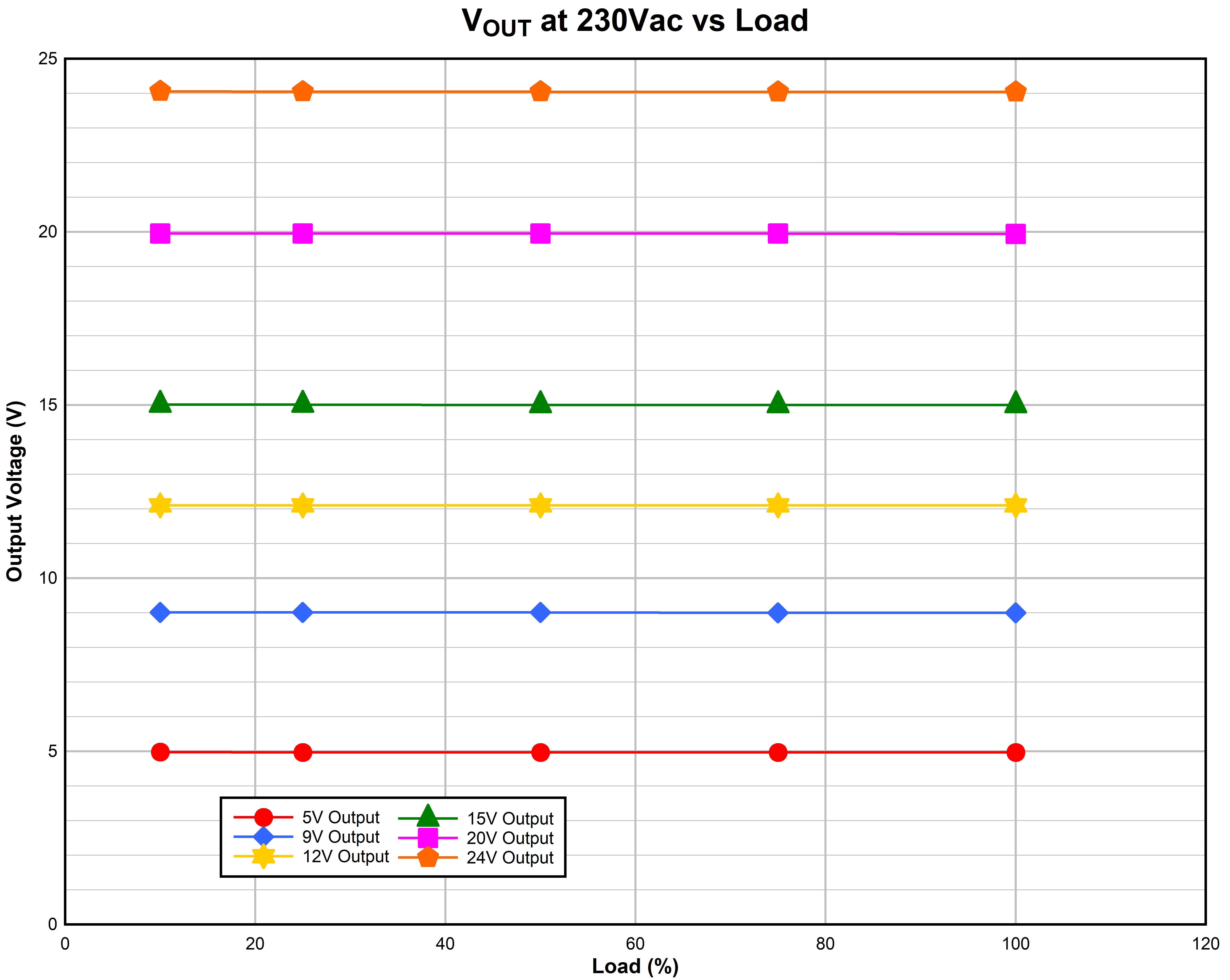 UCG28824EVM-124 VOUT 與輸出電流間的關(guān)系