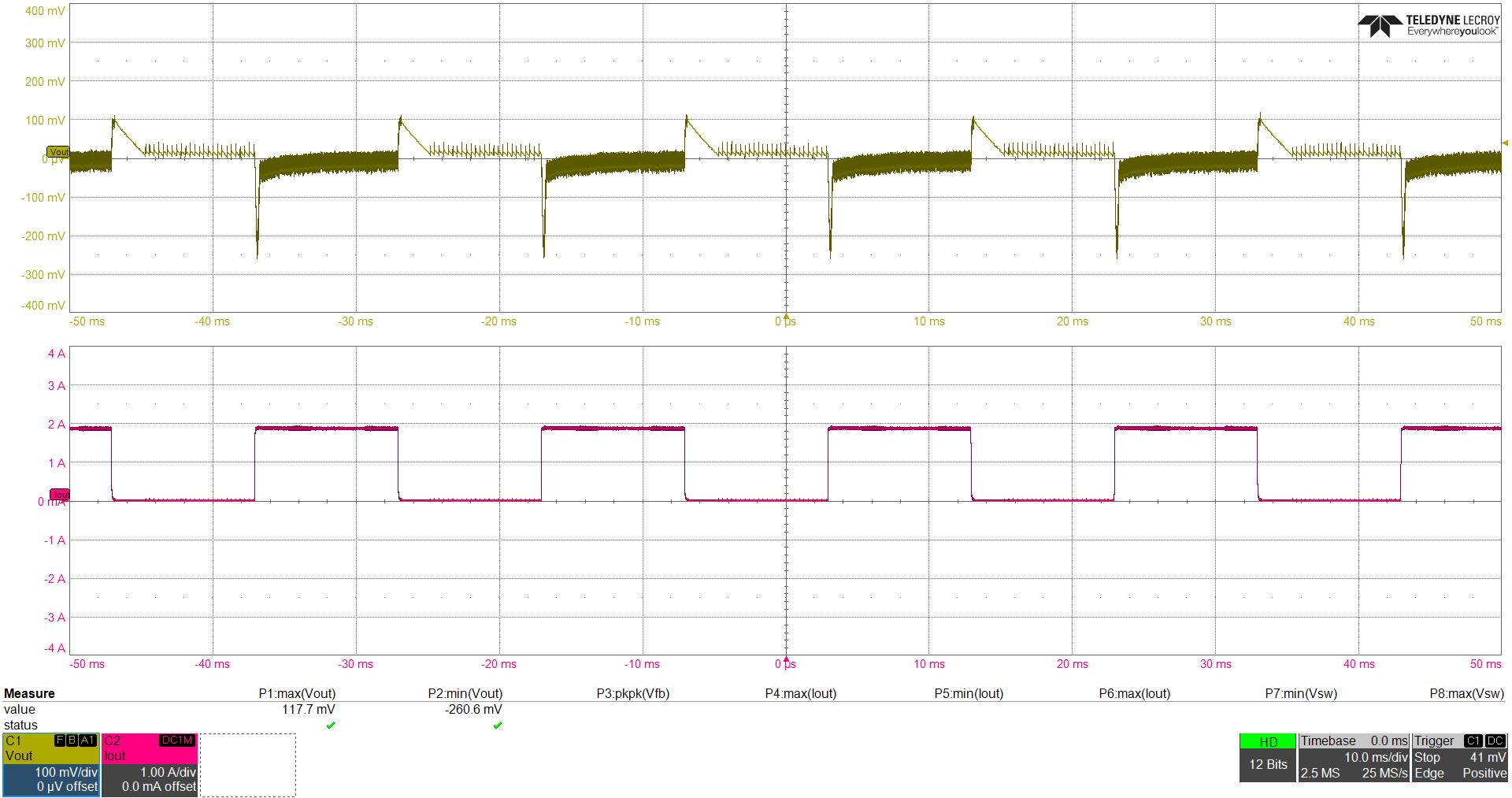 UCG28824EVM-124 VOUT = 24V 過沖/下沖= 120mV/-260mV 條件下的瞬態(tài)響應(yīng)