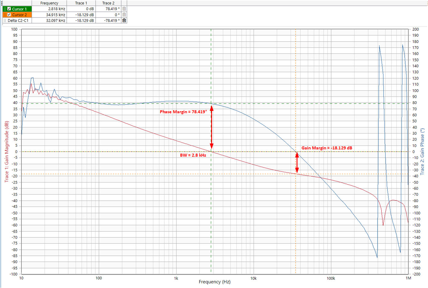 TPS7H5030EVM 12V 頻率響應