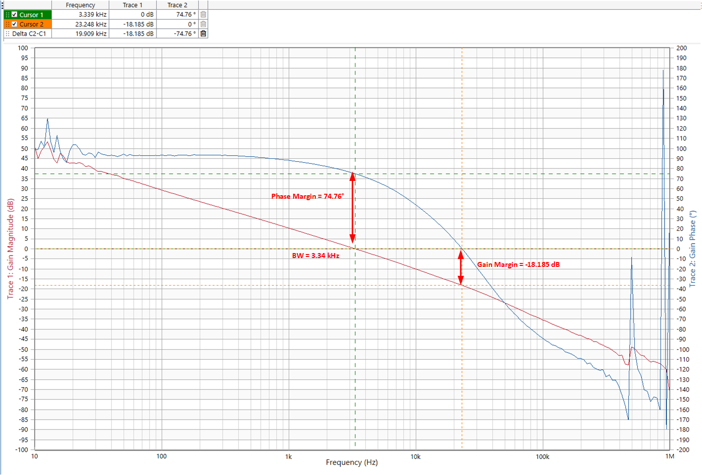TPS7H5030EVM 14V 頻率響應